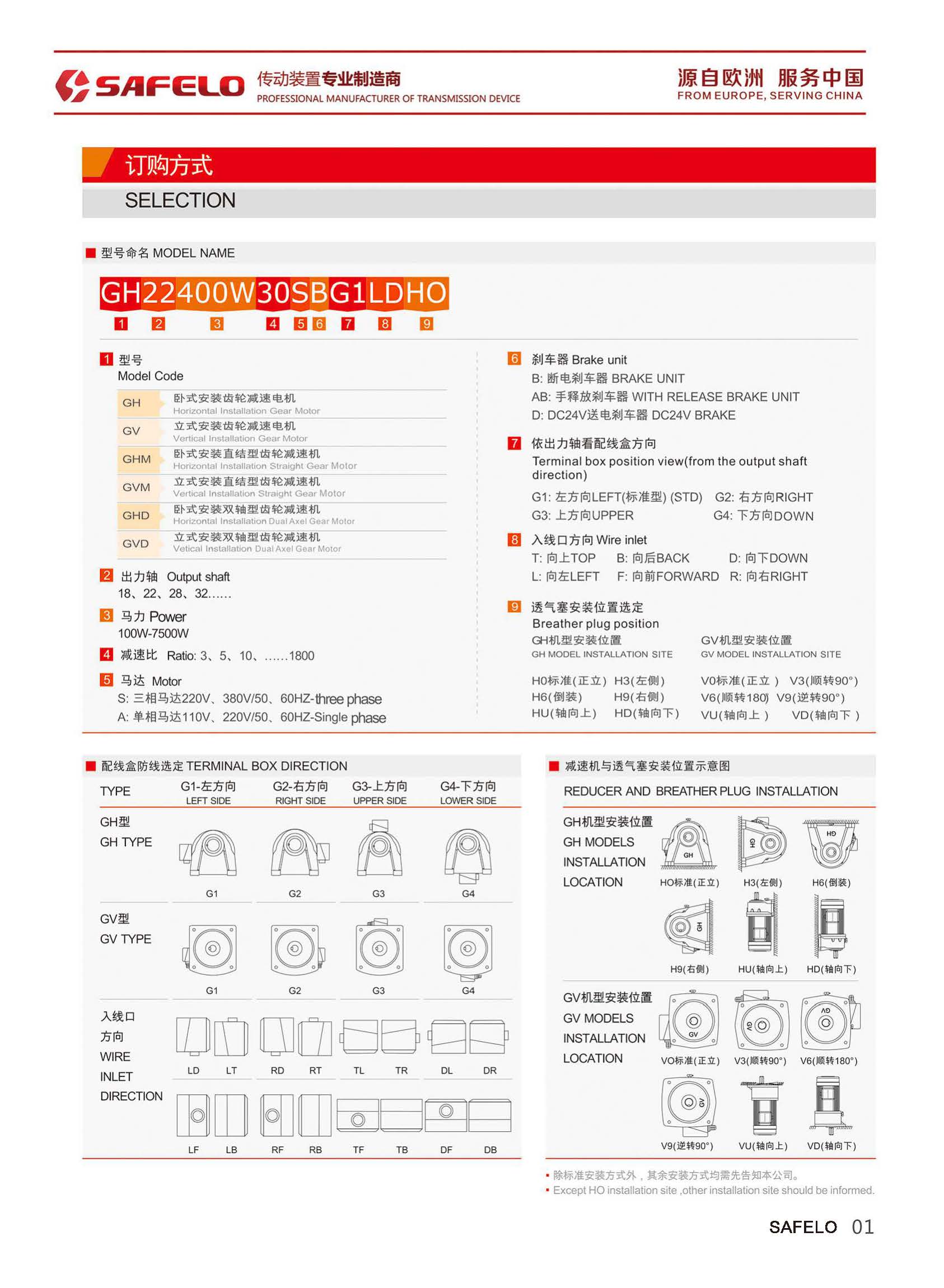 G型號(hào)表示方法.jpg