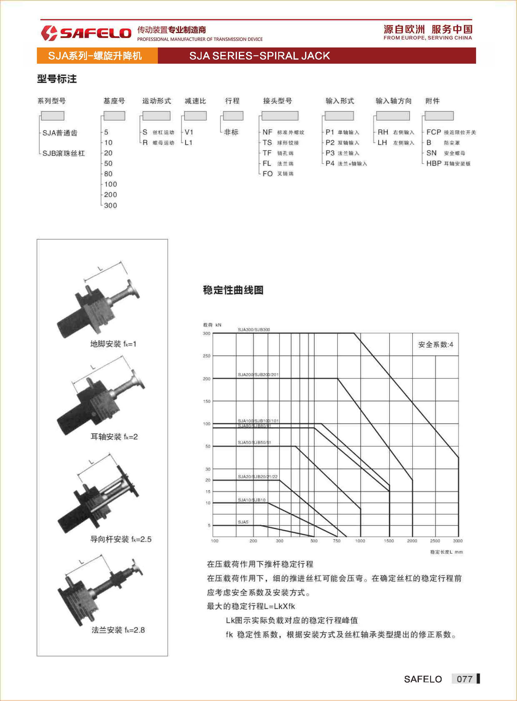 SJA型號.jpg