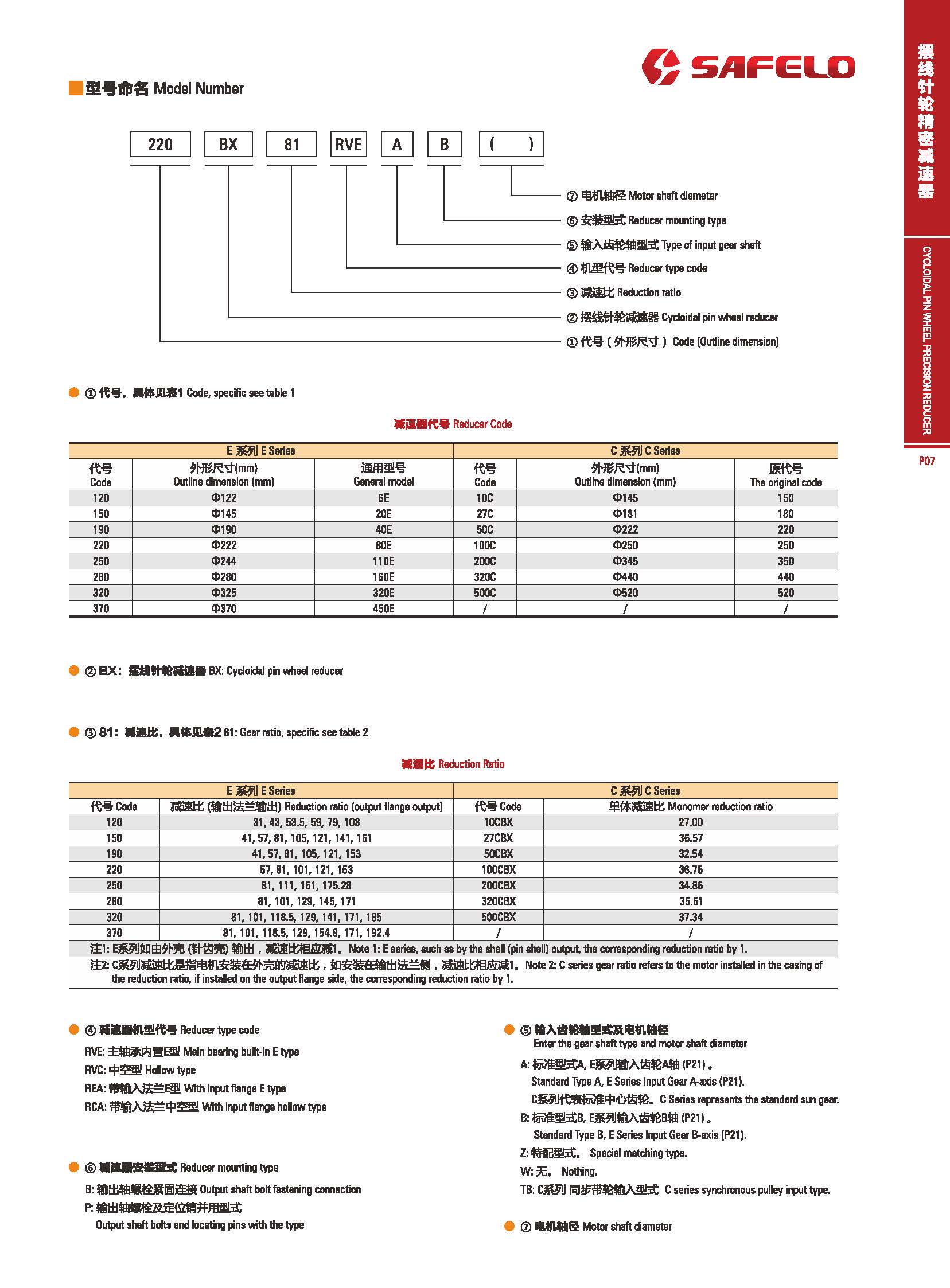 BXRV型號表示方法.jpg