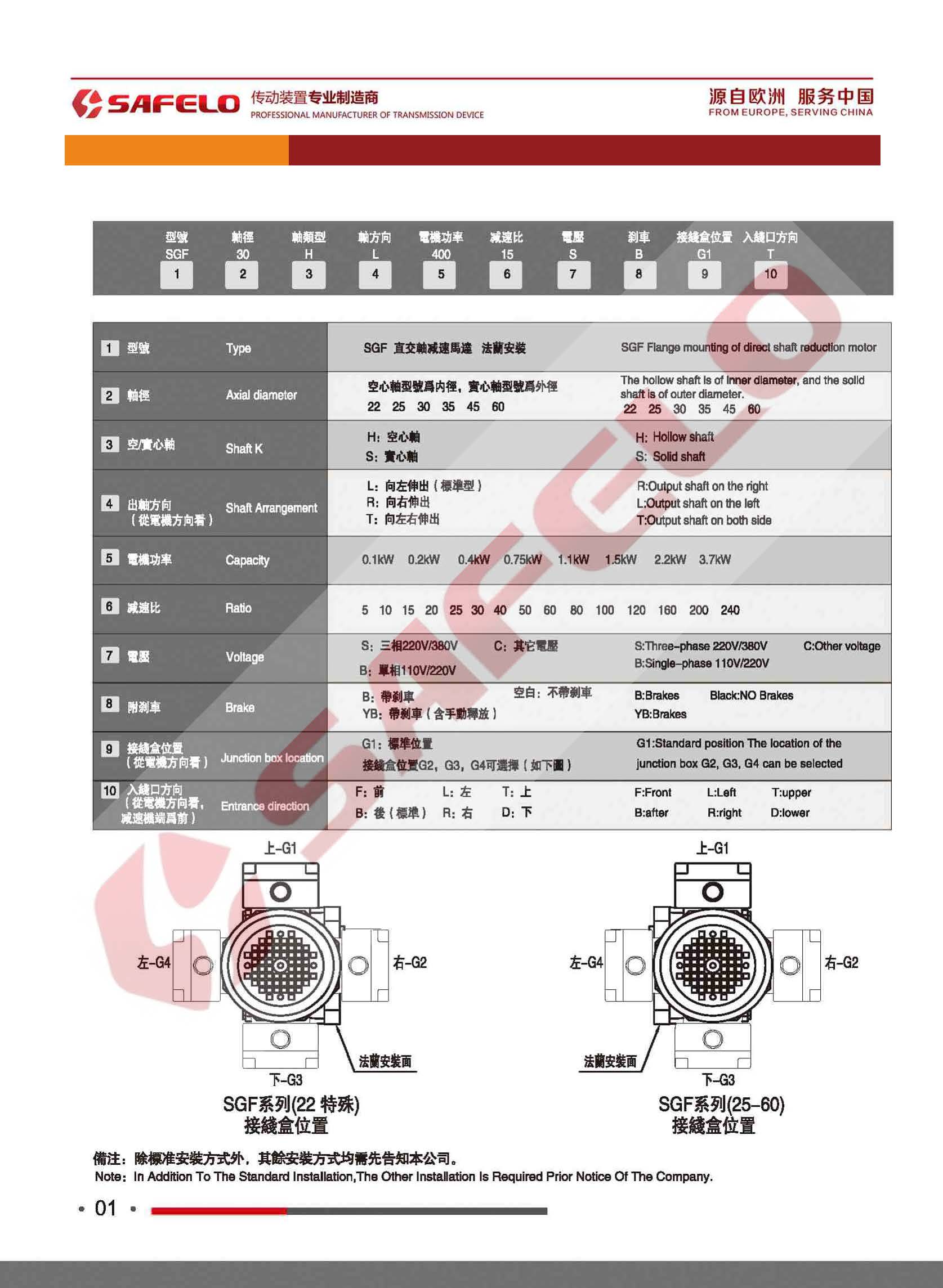 2020塞弗勒-SGF直角減速電機(jī)型號(hào)表示方法.jpg