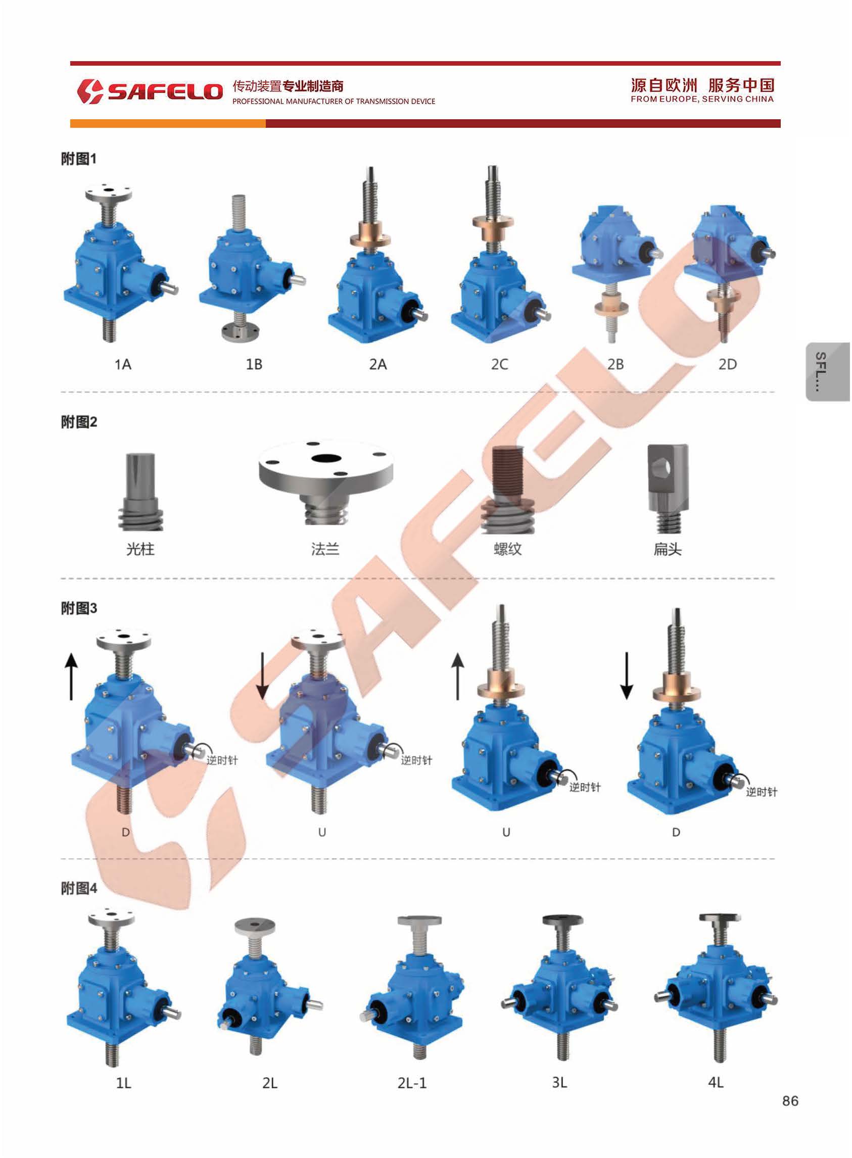 SFL傘齒輪絲桿升降機-2結(jié)構(gòu)形式.jpg