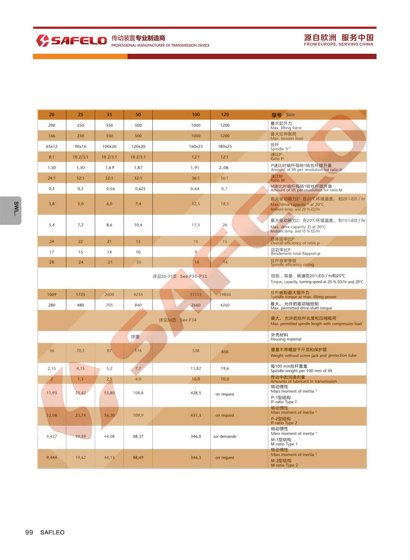 頁面提取自－2020塞弗勒-SWL蝸輪絲桿升降機(jī)-3參數(shù).jpg